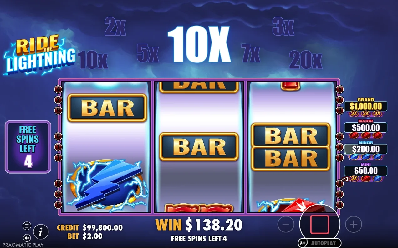 Free spins reel with BAR symbols and blue lightning wild, 10x multiplier lit, 4 spins left, win $138.20